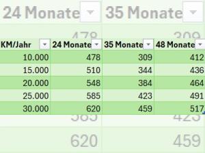 Opel Grandland GS Plug-in-Hybrid +Abn.-AHK+Allwetterr.+LED