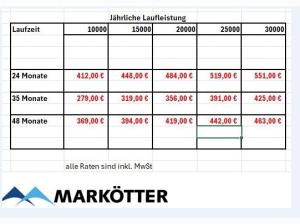 Opel Astra Sports Tourer GS PHEV ⚡GEWERBEDEAL⚡ Opel Astra Sports Tourer GS PHEV ⚡GEWERBEDEAL⚡