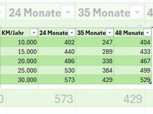 Opel Grandland Ultimate AWD ⚡GEWERBEDEAL⚡+Wunschfarbe = Vollaustattung
