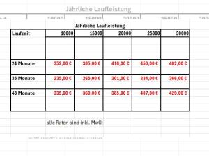 Opel Astra Sports Tourer GS electric ⚡Gewerbedeal⚡+Wunschfarbe+Allwetterreifen