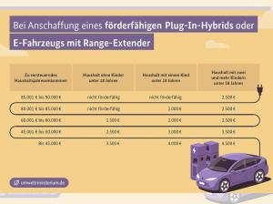 LYNK & Co 01 CORE / E-PRÄMIE! / JETZT BERECHNEN LASSEN!