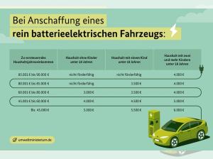 LYNK & Co 02 CORE / E-PRÄMIE! / VOR ANFRAGE BESCHREIBUNG LESEN!