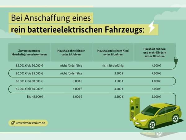 LYNK & Co 02 MORE / E-PRÄMIE! / VOR ANFRAGE BESCHREIBUNG LESEN!