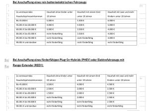 Jeep Compass NEU 2026 Elektro 74kWh First Edition *Voll* 6.000€ E-Förderung Anzahlung*