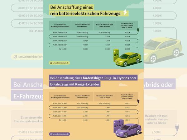 Opel Corsa 100 KW Edition Elektro *Förderung*Bestellaktion*Privat*  Allwetter