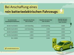 Volkswagen ID.Buzz ⚡!!Neue FÖRDERUNG!!⚡ Pure ⚡-59kWh 🚀