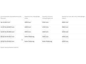 Volkswagen ID.4 Pure🔋mit 3.000,-€ E-FAHRZEUG FÖRDERUNG🔋