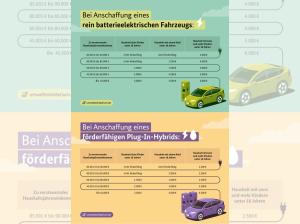 Ford Explorer BEV STYLE 52 kWh E-PRÄMIE|VORBESTELLUNG|FÖRDERUNG| Ford Explorer BEV STYLE 52 kWh E-PRÄMIE|VORBESTELLUNG|FÖRDERUNG|