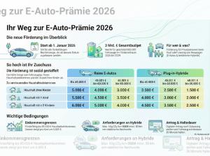 MG S5 EV 🔋LUXURY💎❗️Sofort Verfügbar❗️ ✨ 6 Farben Deal✨