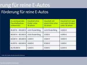 MG S5 EV MGS5 EV Long Range 64 kWh Luxury❗Prämie sichern ❗SOFORT VERFÜGBAR❗