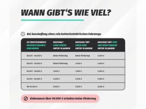 BYD DOLPHIN Comfort 💡🚗 inkl. staatliche E-Autoprämie von 6000€