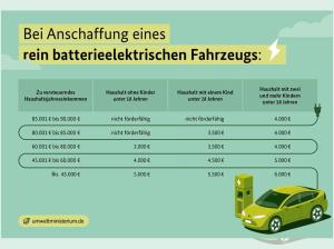 Nissan Micra BAFA EINGERECHNET‼️EVOLVE ⚡52KWH 🔝 416KM REICHWEITE🚗SOFORT VERFÜGBAR ! #PRIVATKUNDENANGEBOT