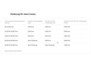 Cupra Born 204 PS  60kWh🔋mit 3.000,-€ E-FAHRZEUGFÖRDERUNG🔋
