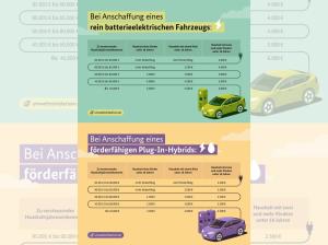 MG S5 EV Comfort 49kwh