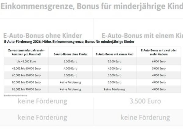Ford Puma Gen-E 💥UMWELTBONUS BIS 6.000€ INKL. WARTUNG💥König Deals💥Neubestellung Ende Q2 2026- FREI KONFIGURIER