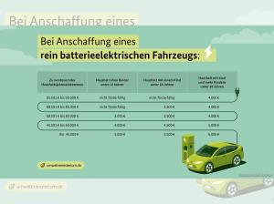 Leapmotor C10 BEV, DESIGN PRO * EINZELSTÜCK * SOFORT VERFÜGBAR *