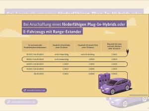 Leapmotor C10 BEV, DESIGN PRO * EINZELSTÜCK * SOFORT VERFÜGBAR *