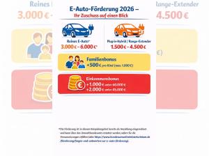 Toyota C-HR+ BEV LOUNGE 1,99% ZINS*360°Kam*SHZ/LHZ*