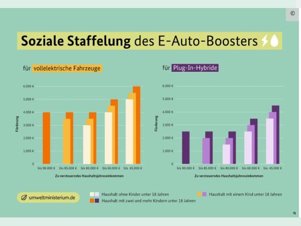 Nissan Micra ‼️OHNE STAATL. FÖRDERUNG‼️ADVANCE⚡40KWH 🔝 WINTERPAKET🚗PRIVATKUNDENANGEBOT