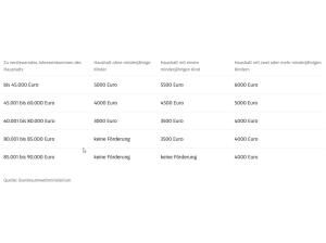 Audi Q4 e-tron 40 e-tron🔋mit 3.000,-€ E-FAHRZEUG FÖRDERUNG🔋