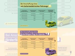 Renault Twingo 🚩NEUES MODELL inkl E-Förderung🚩 E-Tech Techno 80 Urban Range -GOOGLE+Navi+Klima+LED