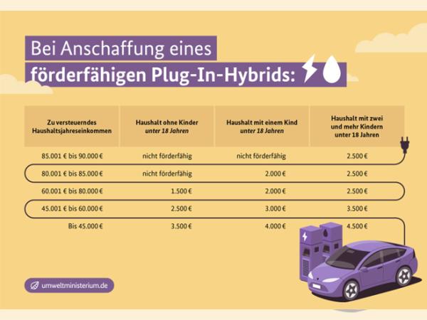 BYD Seal U 1.5 DM-i Boost❗ohne Anzahlung ❗ I 360 Kamera I Panorama I Sitzbelüftung I Lenkradheizung I