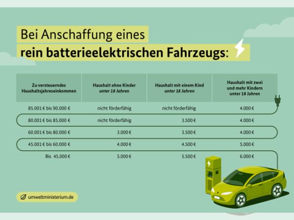 BYD ATTO 2 Comfort 430km Reichweite 64,8 kWh❗ohne Anzahlung ❗| 360 Kamera | Navi | Lenkradheizung | Sitzheiz