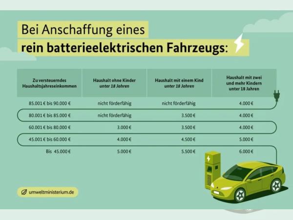 Volvo EX30 Black Edition Plus Single Motor I FÖRDERFÄHIG bis zu 6.000€ E-Prämie möglich!