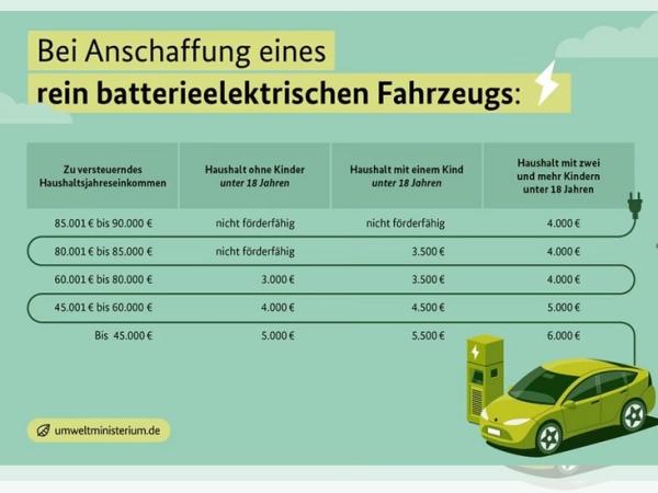 Leapmotor B10 Navi|360-Kamera|Sitz-/Lenkradheizung|Glasdach