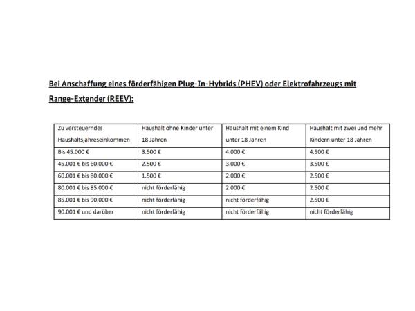 Cupra Formentor VZ Black Edition 1.5 e-HYBRID🔋mit 3.000,-€ E-FAHRZEUG FÖRDERUNG🔋
