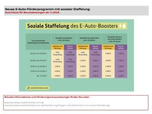 Nissan Micra 40kWh ENGAGE DriverAssist/Carplay/LED/PDC