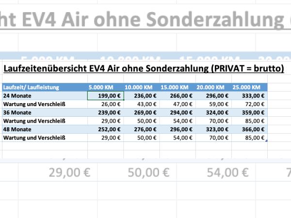 Kia EV4 58 kWh AIR | 4000€ E-Auto Förderung einberechnet