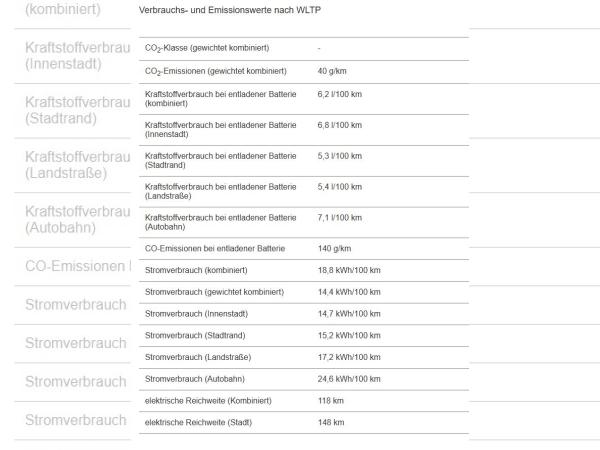 Volkswagen Caddy Cargo Hybrid TSI DSG Transporter Hybrid