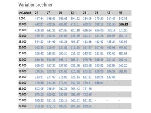 BMW 318 i Touring M Sport Driv.Assist.Prof Kamera