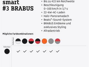 smart #3 ADAC-Bestandsfahrzeug-Aktion¹ ❗️inkl. 6.000€ E-Prämie Anzahlung¹  ⚡BRABUS⚡kurzfr. verfügbar