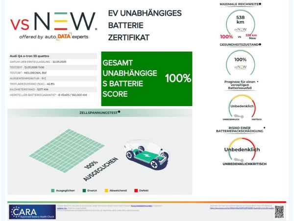 Audi Q4 e-tron Sportback S line 55 quattro !0,25%! AHK PANO 360° HUD // Sofort!!