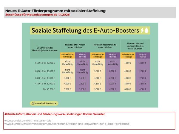 Nissan Ariya 63kWh 2025 /Winter/Navi/Carplay/CCS/22kWh OBC