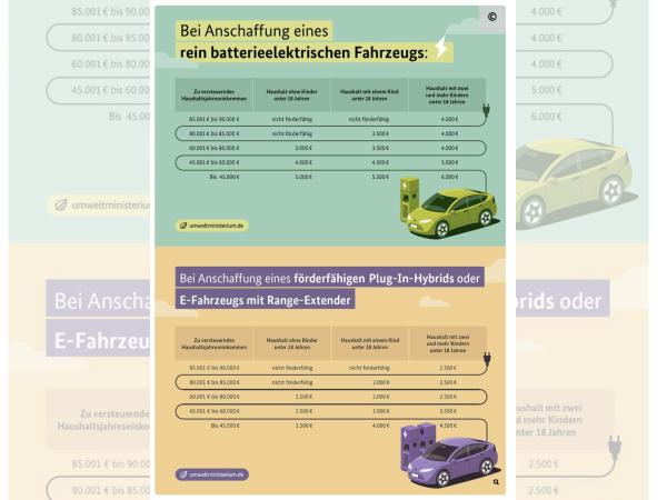 MG MG4 Premium 64kWh – Mehr Reichweite. Mehr Fahrspaß. Jetzt im Leasing.