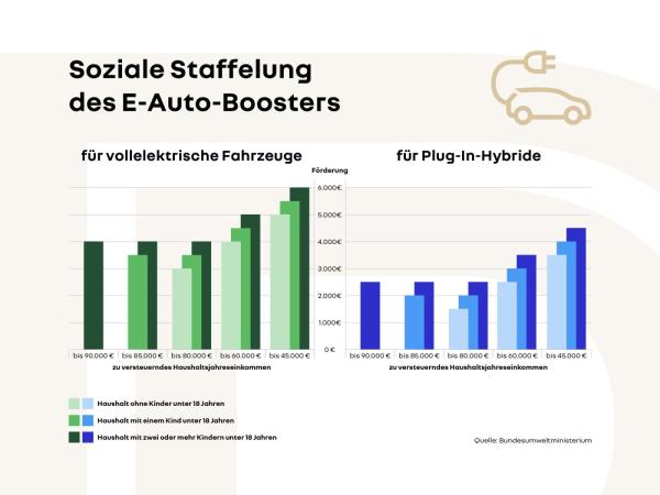 Renault Megane E-Tech Megane E-TECH 100% ele Iconic 220 Comfort Range