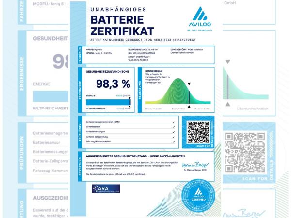 Hyundai IONIQ 6 53 kWh 151 PS - Sofort Verfügbar !
