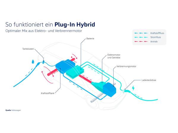 Volkswagen Tiguan R-Line 1,5 l eHybrid OPF 110 kW (150 PS) / 85 kW (115 PS)*AHK *Rear View 360*ACC*Navi Discove