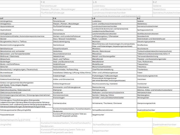 Renault Kangoo Advance L1 Blue dCi 95❗️Top Ausstattung ❗️OFFENER TRANSPORT❗️