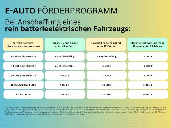 Hyundai INSTER Trend⚠️**3.000€ Förderung**⚠️ | 49 kWh I Navi I Sitzheizung I ISOFIX I Spurhalteassistent